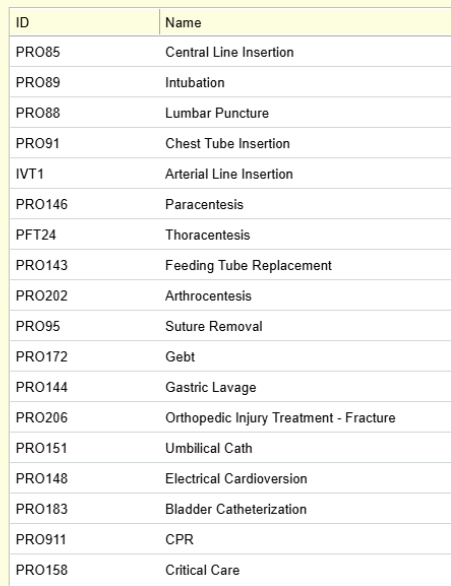 General IP Bedside Procedures Preference List showing 18 procedures